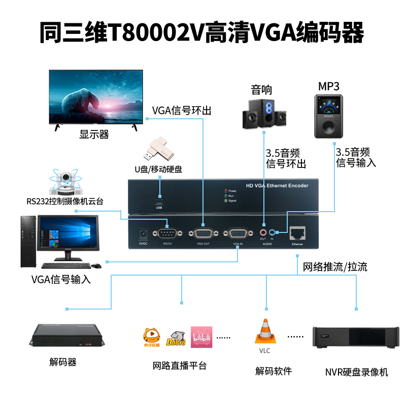 T80002V VGA編碼器連接圖